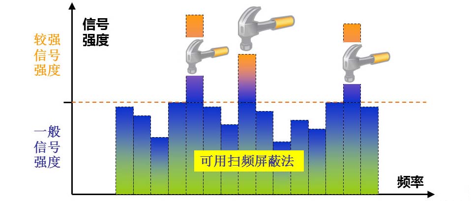 伟德betvlctor体育扫频技术