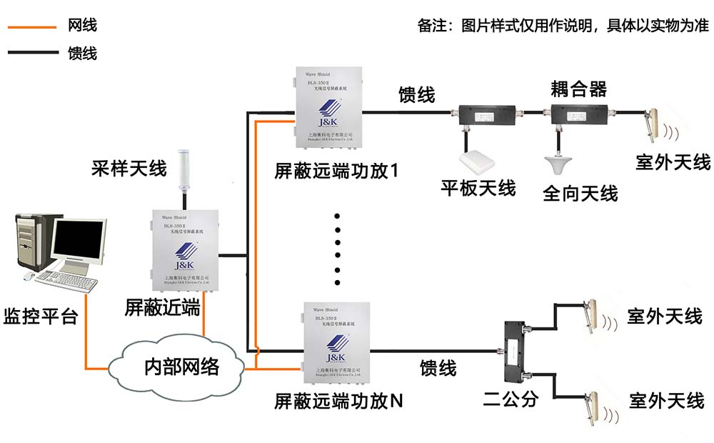 手机屏蔽如何选择，无线同频干扰还是物理隔绝屏蔽？