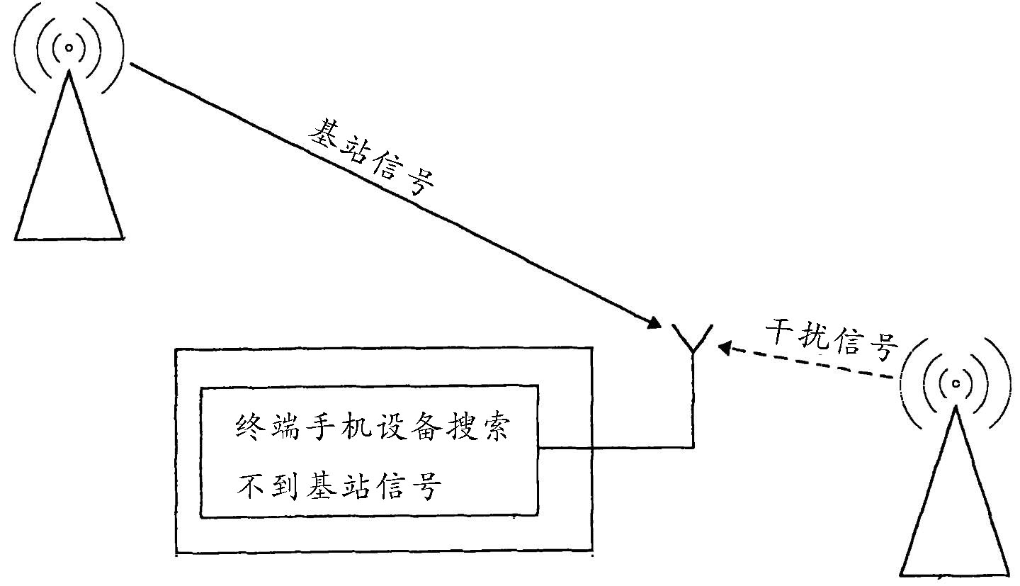 手机屏蔽器屏蔽手机信号的基本原理