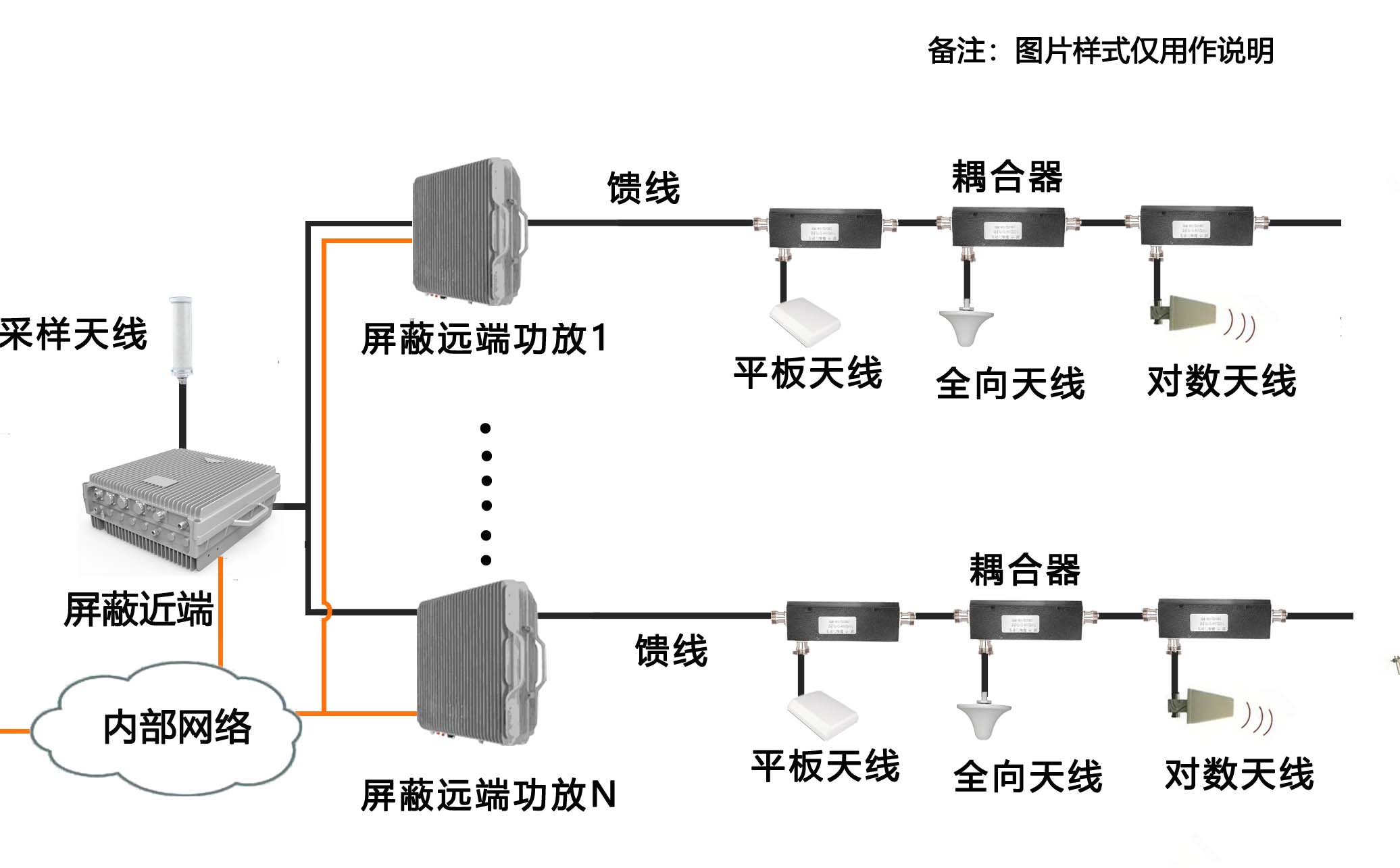 手机信号屏蔽系统工作时用到了哪些技术？